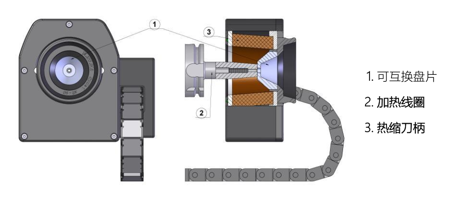 刀柄熱縮機中的鐵氧體隔熱止動盤片的重要作用！